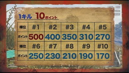 画像ギャラリー No.009のサムネイル画像 / AbemaTVの「PUBG」ゲームショー,第8回の公式レポートが公開