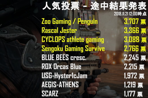 画像ギャラリー No.002のサムネイル画像 / 「PUBG」の大会「PWI2018」,チケット先行抽選販売が11月23日正午に開始