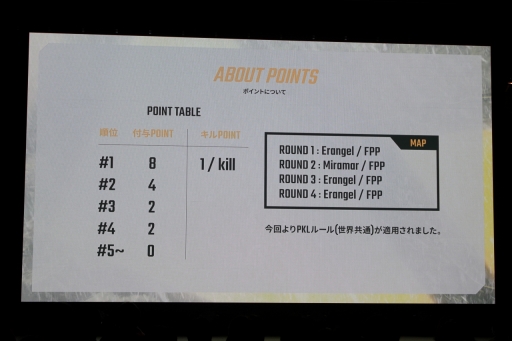 ꡼ No.005 | 2٤Υɥ󾡤᤿SunSister Suicider'sͥPUBG׹ξ޶PJS Winter Invitational 2018פݡ