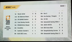 ꡼ No.026 | 2٤Υɥ󾡤᤿SunSister Suicider'sͥPUBG׹ξ޶PJS Winter Invitational 2018פݡ