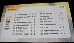 ꡼ No.031 | 2٤Υɥ󾡤᤿SunSister Suicider'sͥPUBG׹ξ޶PJS Winter Invitational 2018פݡ