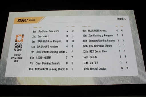 ꡼ No.058 | 2٤Υɥ󾡤᤿SunSister Suicider'sͥPUBG׹ξ޶PJS Winter Invitational 2018פݡ