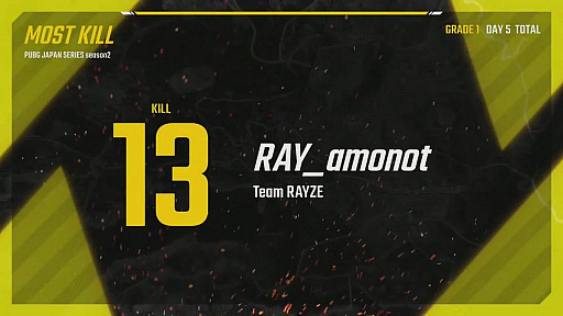 ���������꡼ No.081�Υ���ͥ������ / ��PUBG JAPAN SERIES��Season2 Grade1 Day5��ݡ��ȡ����ꤷ�����Ӥ�Team RAYZE����̤�Ω�ġ������ꥹ�Ԥ��������Ÿ��