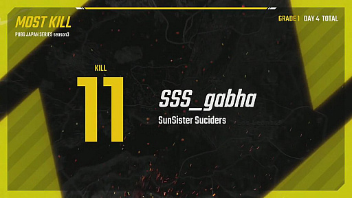 ���������꡼ No.129�Υ���ͥ������ / ��PUBG JAPAN SERIES��Season3 Grade1 Day4��ݡ��ȡ���Ⱦ��������������Τ�Rascal Jester