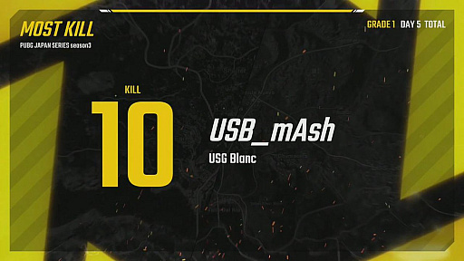 ꡼ No.160 | PUBG JAPAN SERIESSeason3 Grade1 Day5ݡȡDetonatioN Gaming White˺ܶᡤ2ܤΥå褤纮