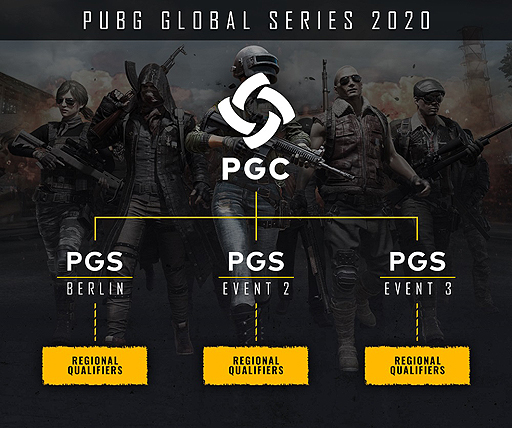 ���������꡼ No.002�Υ���ͥ������ / PUBG Esports��2020ǯ�ˡ�PUBG Global Series��PGS�ˡפ�Ƴ����