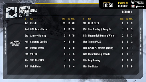 ꡼ No.001 | PUBG JAPAN SERIES Winter Invitational 2019ץݡȡGen.GŪʶͥ˵