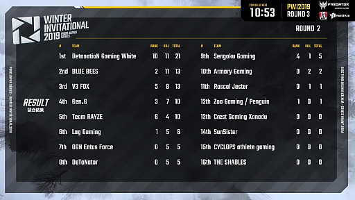 ꡼ No.002 | PUBG JAPAN SERIES Winter Invitational 2019ץݡȡGen.GŪʶͥ˵