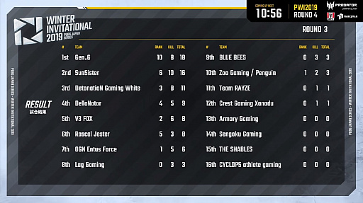 ꡼ No.003 | PUBG JAPAN SERIES Winter Invitational 2019ץݡȡGen.GŪʶͥ˵