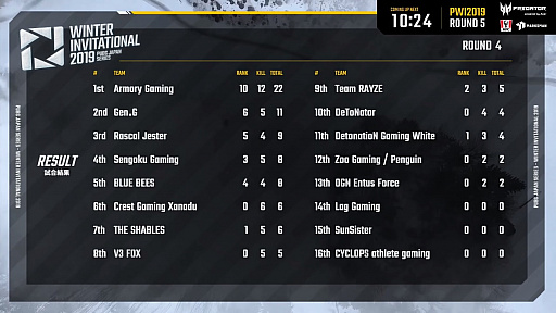 ꡼ No.004 | PUBG JAPAN SERIES Winter Invitational 2019ץݡȡGen.GŪʶͥ˵