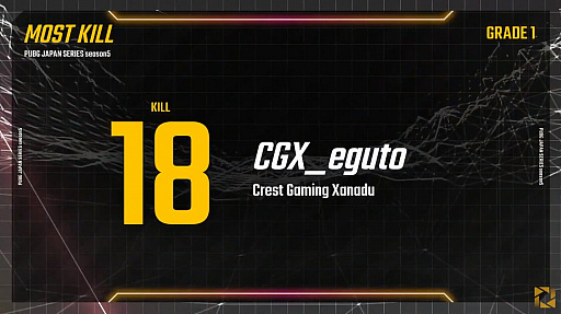 画像ギャラリー No.002のサムネイル画像 / 「PUBG JAPAN SERIES」Season5 Grade1 Day4レポート。Crest Gaming Xanaduが3度のドン勝で大躍進