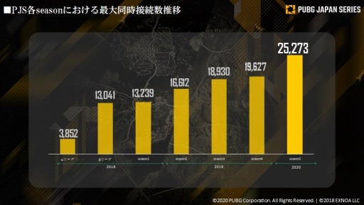 PUBGPJSseason5 Phase2 Day6פμ»ܳפPJSseason6 PaR罸򳫻