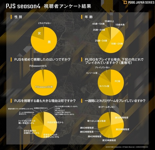���������꡼ No.008�Υ���ͥ������ / PUBG��������PJSseason5 Phase2 Day6�פμ»ܳ��פ�������PJSseason6 PaR���罸�򳫻�