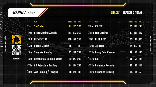 ���������꡼ No.002�Υ���ͥ������ / ��PUBG JAPAN SERIES season5��ͥ���κ¤�SunSister����������PJS event match week�פμ»��������