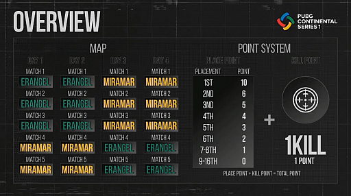 ꡼ No.003Υͥ / PUBG CONTINENTAL SERIES 1 ASIAץݡȡͥInfantry˽оELEMENT.36ƬѤ򸽤