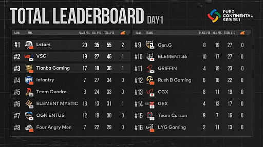 ꡼ No.006Υͥ / PUBG CONTINENTAL SERIES 1 ASIAץݡȡͥInfantry˽оELEMENT.36ƬѤ򸽤