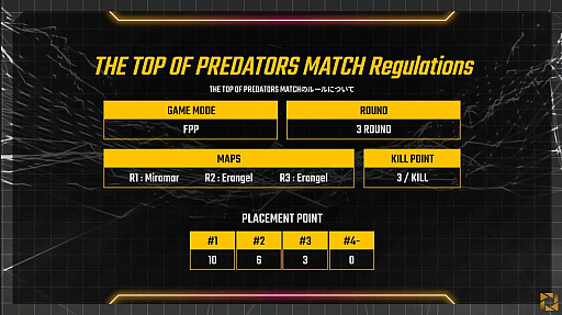 画像ギャラリー No.011のサムネイル画像 / 「PJS event match week Powered by PREBEAR」レポート。3つの大会で盛り上がりを見せたPUBGお祭りイベント