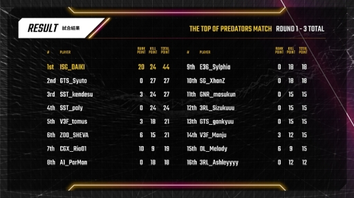 ���������꡼ No.003�Υ���ͥ������ / PC�ǡ�PUBG�פΥ��٥�ȥޥå���PJS event match week Powered by PREBEAR�η�̤�����