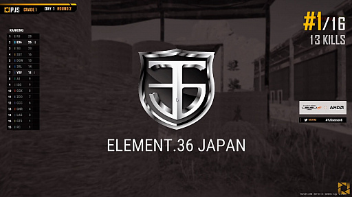 画像ギャラリー No.005のサムネイル画像 / 「PUBG JAPAN SERIES」Season6 Grade1 Day1レポート。3度のドン勝でSengoku Gamingが今シーズンも首位発進