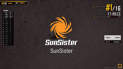 画像ギャラリー No.007のサムネイル画像 / 「PUBG JAPAN SERIES」Season6 Grade1 Day1レポート。3度のドン勝でSengoku Gamingが今シーズンも首位発進