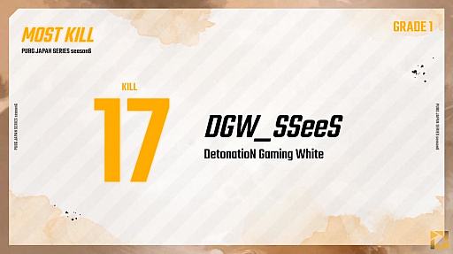 画像ギャラリー No.014のサムネイル画像 / 「PUBG JAPAN SERIES」Season6 Grade1 Day1レポート。3度のドン勝でSengoku Gamingが今シーズンも首位発進