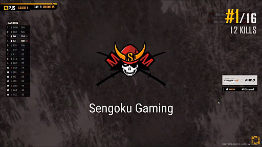 ꡼ No.008 | PUBG JAPAN SERIESSeason6 Grade1 Day3ݡȡžPhase1ǽPCS2 ASIAؤνо츢SSTE36μ