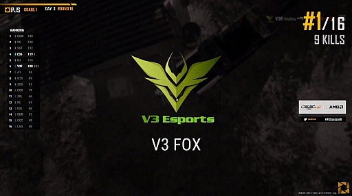 ꡼ No.010 | PUBG JAPAN SERIESSeason6 Grade1 Day3ݡȡžPhase1ǽPCS2 ASIAؤνо츢SSTE36μ