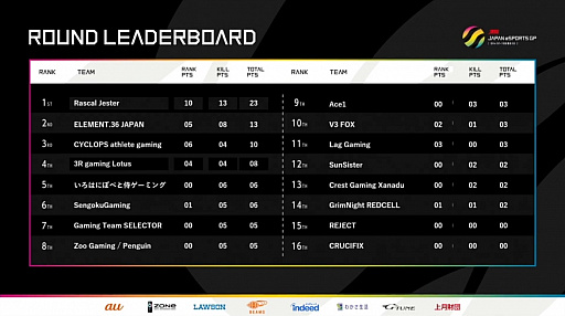 ꡼ No.003 | TGS 2020ϡJAPAN eSPORTS GRAND PRIX PUBG ɽͲץݡȡɽκ¤򾡤äΤϤɤΥफ