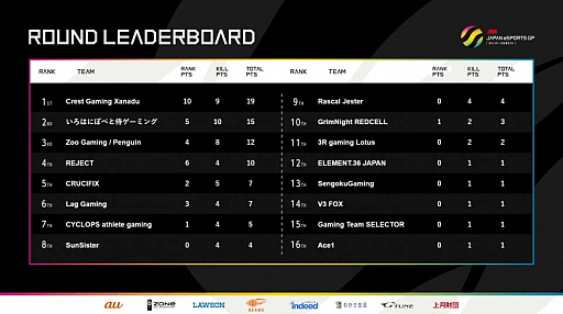 ꡼ No.011 | TGS 2020ϡJAPAN eSPORTS GRAND PRIX PUBG ɽͲץݡȡɽκ¤򾡤äΤϤɤΥफ