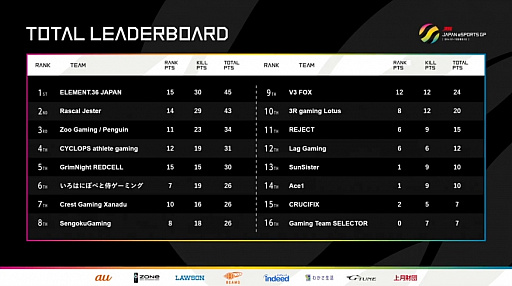 ꡼ No.012 | TGS 2020ϡJAPAN eSPORTS GRAND PRIX PUBG ɽͲץݡȡɽκ¤򾡤äΤϤɤΥफ