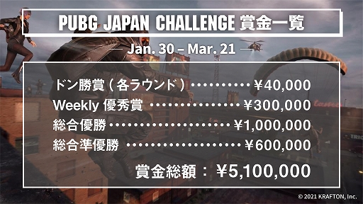 ���������꡼ No.009�Υ���ͥ������ / e���ݡ�������PUBG JAPAN CHALLENGE 2021 Phase1�פνо�����ࡤ���ݥ󥵡�������