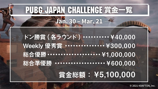 ���������꡼ No.003�Υ���ͥ������ / PC�ǡ�PUBG�פι�������PUBG JAPAN CHALLENGE 2021 Phase1������λ��å����ब����