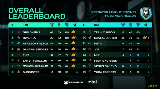 ���������꡼ No.002�Υ���ͥ������ / ��Predator League 2020/21�פ�����������λ��2022ǯ�γ��Ź�����ܤ˷���