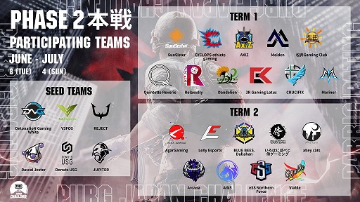 画像ギャラリー No.001のサムネイル画像 / PC版「PUBG」の国内大会“PUBG JAPAN CHALLENGE Phase2”本戦が6月8日に開幕