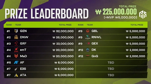 ���������꡼ No.002�Υ���ͥ������ / PC�ǡ�PUBG�ס��������PUBG Weekly Series:EAST ASIA Phase2�ɤ�����̤�����