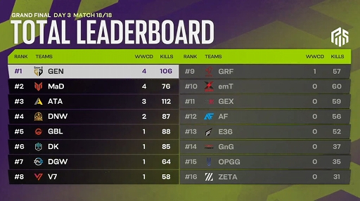 ���������꡼ No.003�Υ���ͥ������ / PC�ǡ�PUBG�ס��������PUBG Weekly Series:EAST ASIA Phase2�ɤ�����̤�����