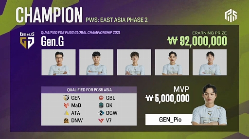 ���������꡼ No.004�Υ���ͥ������ / PC�ǡ�PUBG�ס��������PUBG Weekly Series:EAST ASIA Phase2�ɤ�����̤�����