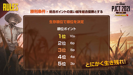 ���������꡼ No.001�Υ���ͥ������ / PC�ǡ�PUBG�פǡ�PJCT 2021 ���οء�PUBG �籿ư����ɳ���