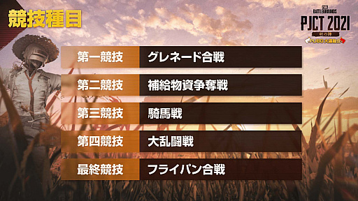 ���������꡼ No.002�Υ���ͥ������ / PC�ǡ�PUBG�פǡ�PJCT 2021 ���οء�PUBG �籿ư����ɳ���