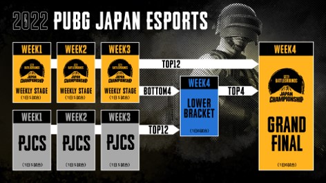 画像ギャラリー No.002のサムネイル画像 / PC版「PUBG」のeスポーツイベント「PUBG JAPAN CHAMPIONSHIP」が1月28日から開催