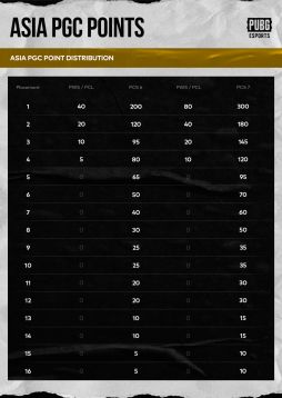 429鳫ŤPUBG Continental Series 6 ASIAפγפ