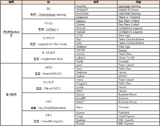 ���������꡼ No.004�Υ���ͥ������ / ����PUBG Nations Cup 2022�פ�����