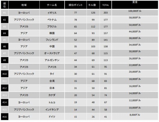 ���������꡼ No.001�Υ���ͥ������ / ��PUBG�פι����й����PNC 2022�ɤη�̤������ͥ���ϥ����ꥹ������