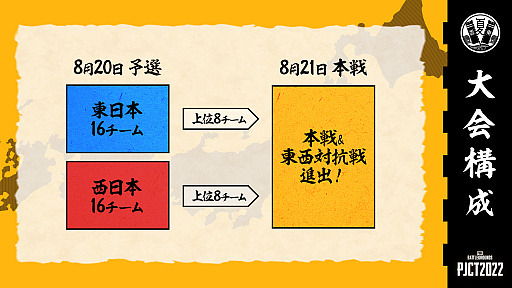 ���������꡼ No.004�Υ���ͥ������ / �������ߥ�˥ƥ�����PJCT 2022 �Ƥ������й���פ򳫺š�ͽ����2022ǯ8��20���������8��21����