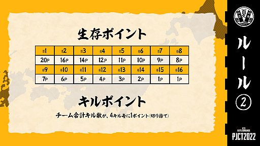 ���������꡼ No.005�Υ���ͥ������ / �������ߥ�˥ƥ�����PJCT 2022 �Ƥ������й���פ򳫺š�ͽ����2022ǯ8��20���������8��21����