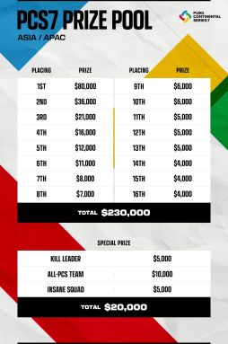 ���������꡼ No.003�Υ���ͥ������ / ��PUBG�פι������PUBG CONTINENTAL SERIES 7�ɾܺ�ȯɽ