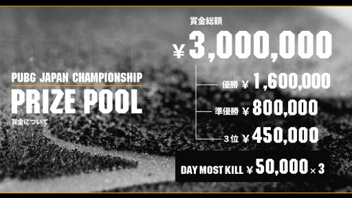 画像ギャラリー No.004のサムネイル画像 / 「PUBG JAPAN CHAMPIONSHIP 2022 FINAL」の全日程が終了