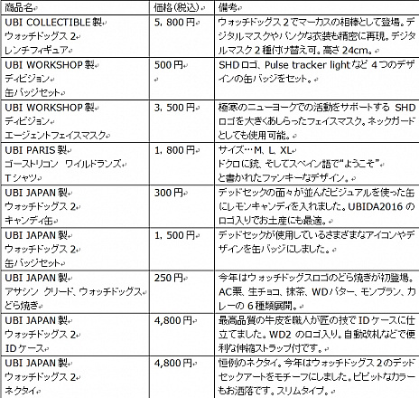 ���������꡼ No.001�Υ���ͥ������ / 11��3���˳���ͽ��Υ桼�ӡ��������եȤΥ��٥�ȡ�UBIDAY2016�פ�³�󤬸�������ͷ��ǽ�ʥ����ȥ�ˡ֥쥤��ܡ����å��� �������פ��ɲ�