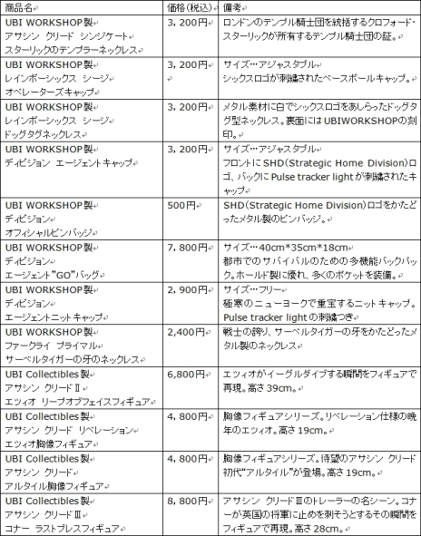 ���������꡼ No.003�Υ���ͥ������ / 11��3���˳���ͽ��Υ桼�ӡ��������եȤΥ��٥�ȡ�UBIDAY2016�פ�³�󤬸�������ͷ��ǽ�ʥ����ȥ�ˡ֥쥤��ܡ����å��� �������פ��ɲ�