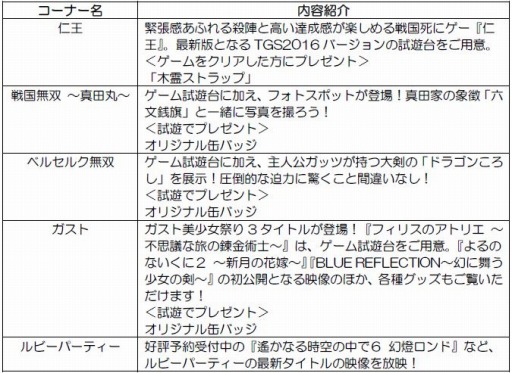 ꡼ No.014 | ƥ⥲ॹTGS 2016γƥʡŸȲŵ